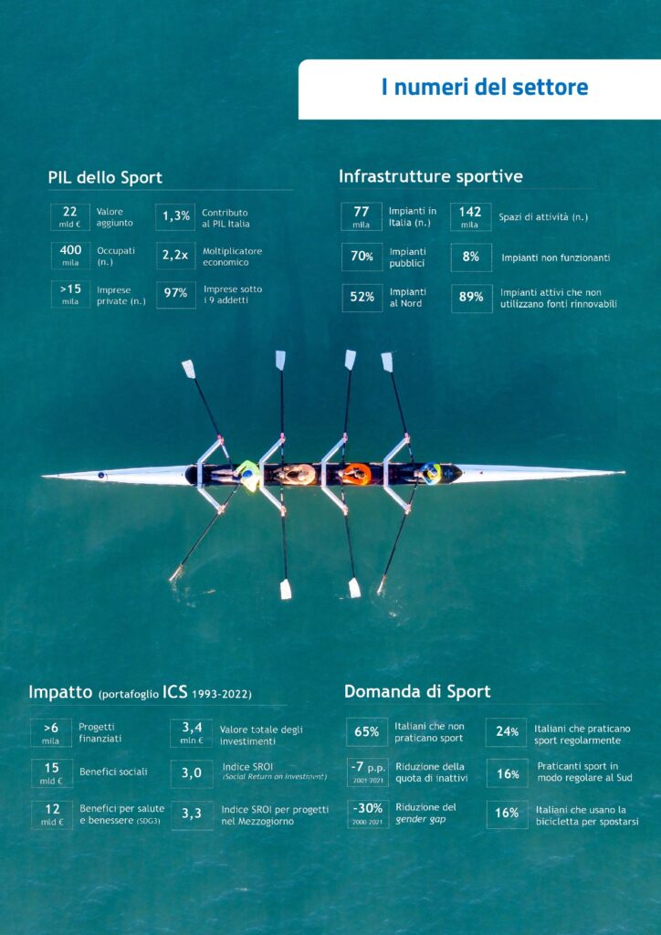 Rapporto sport 2023