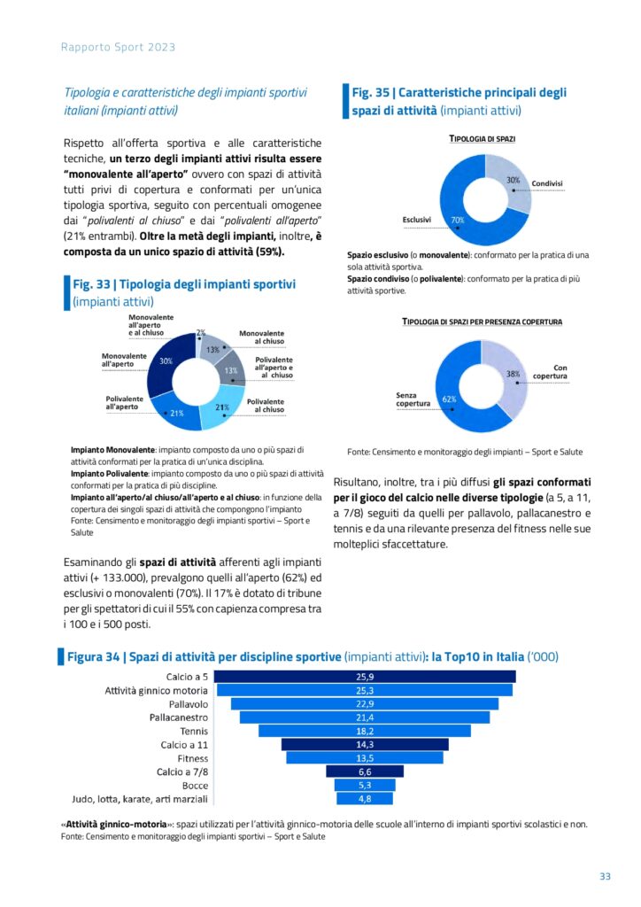Rapporto sport 2023